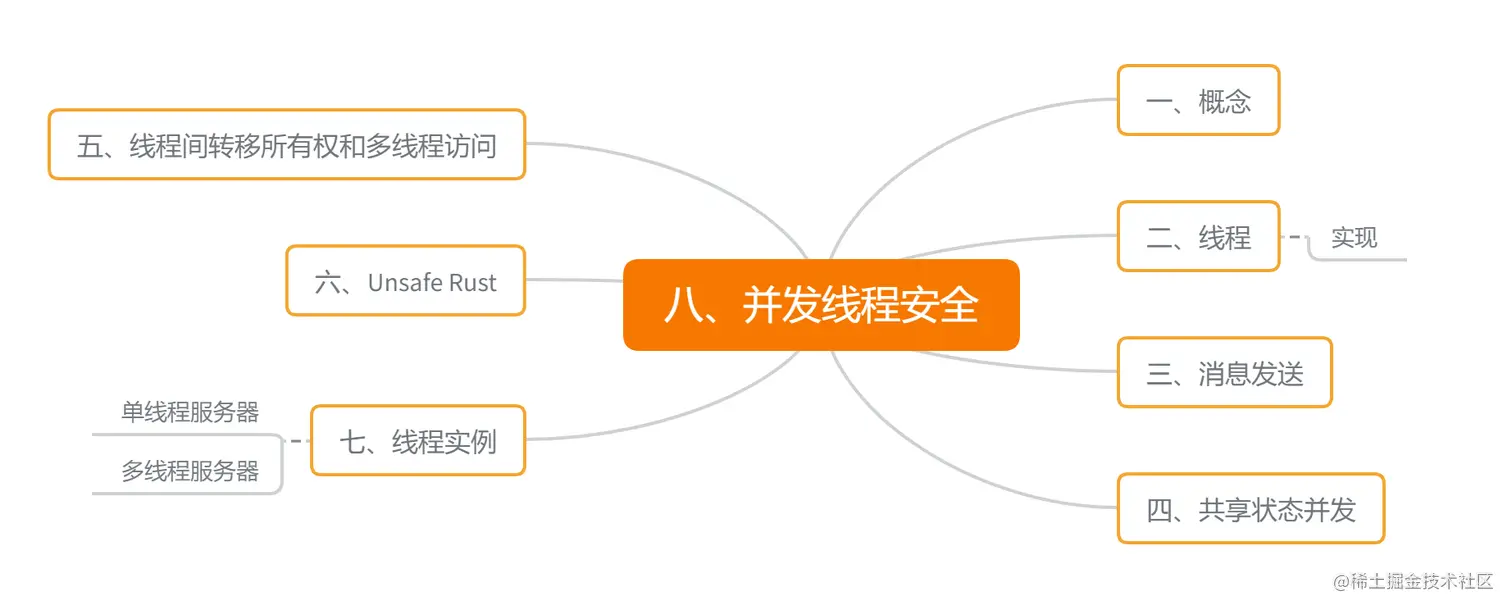 八、并发线程安全.png