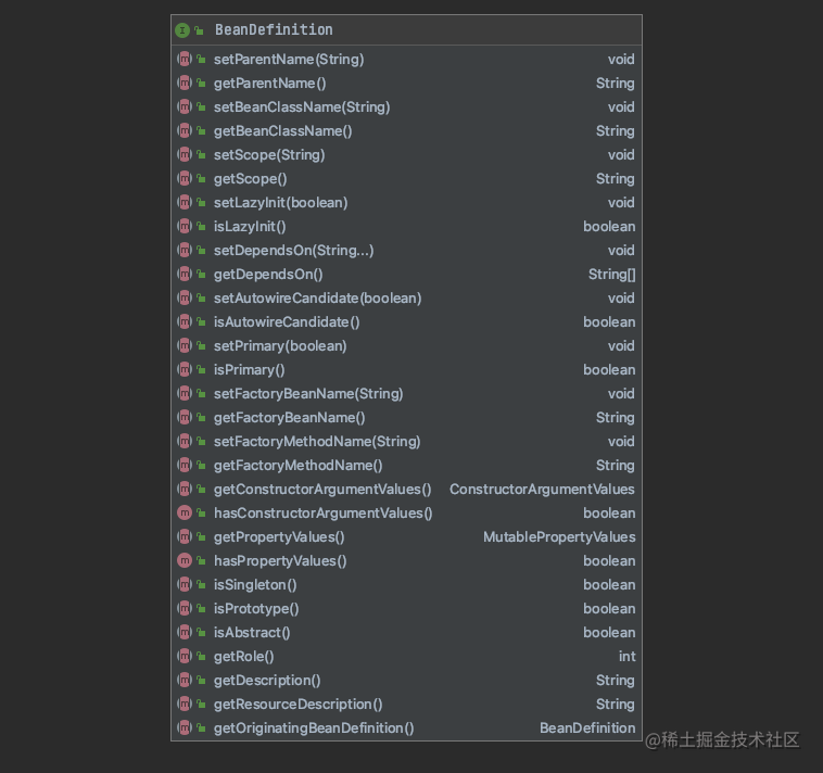 Spring container startup principle (part 1)- configure resource loading ...