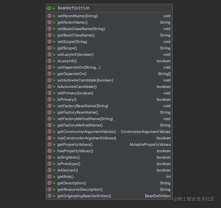 BeanDefinition-method