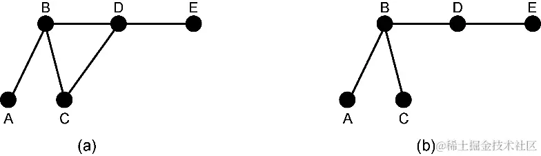 将多个MSA连超级高铁网络，如何用最少的轨道连接所有MSA？