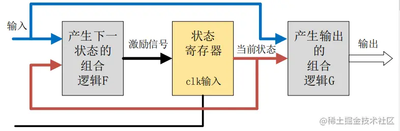 image-20221118112238610