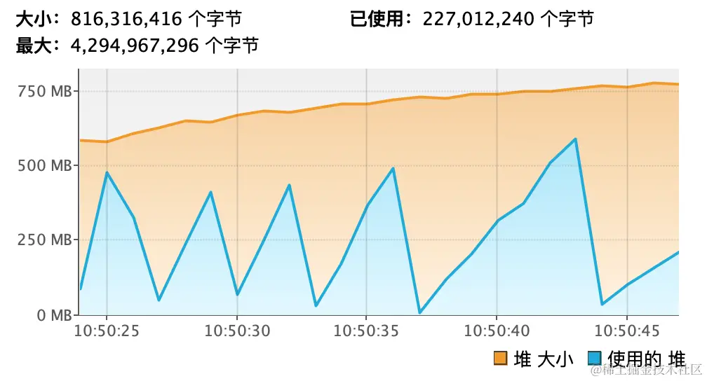 无数据收集内存监控