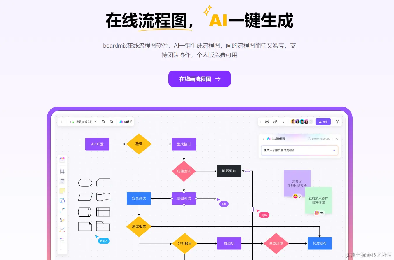 AI流程图软件boardmix