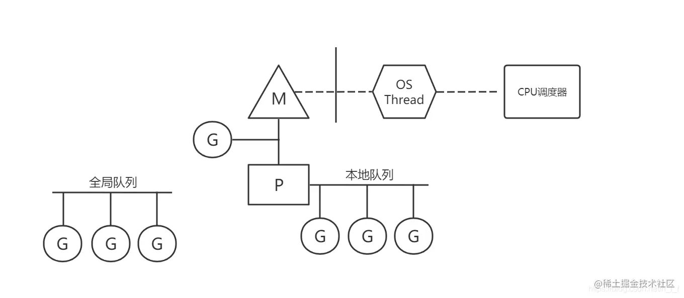 GPM模型