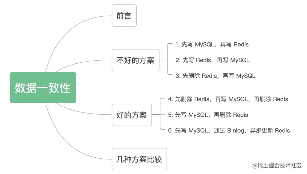数据一致性解决方案汇总.awebp