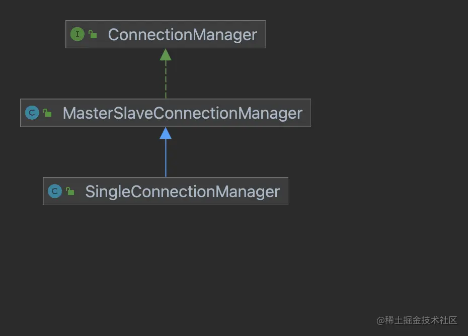 SingleConnectionManager.png