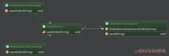 Java 8 重构传统设计模式，是真的优雅！_推送