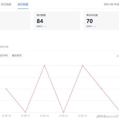 ClyingDeng于2021-05-17 09:47发布的图片