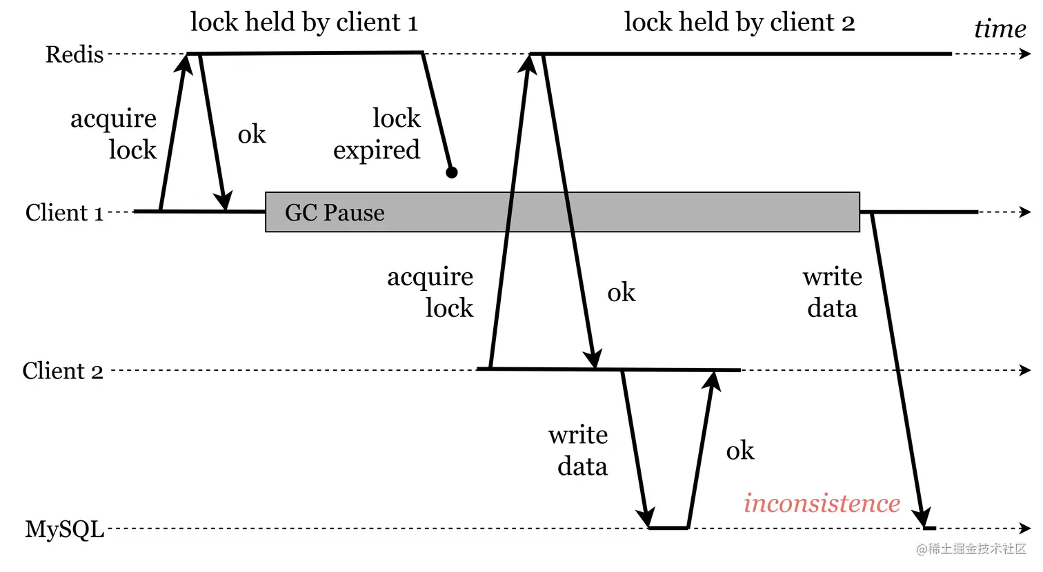 distributed_lock_problem_three.png