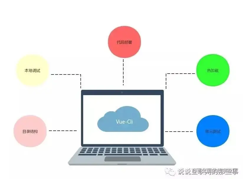 搭建项目系列