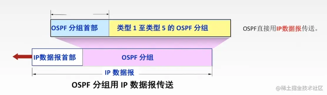 image-20220714233854518