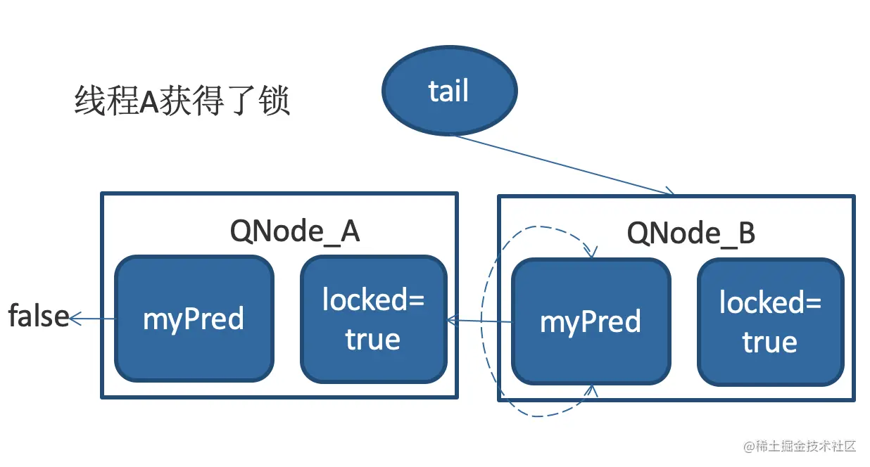 qnode3