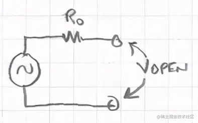 如何用示波器测量输出阻抗