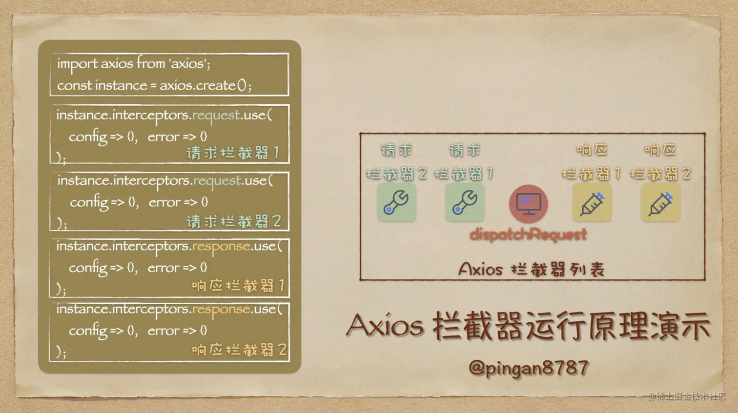 1分钟了解 Axios 拦截器实现原理