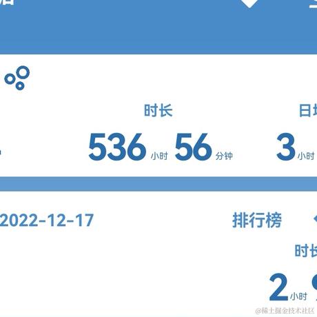 阿皮想当小怪兽于2022-12-17 22:20发布的图片