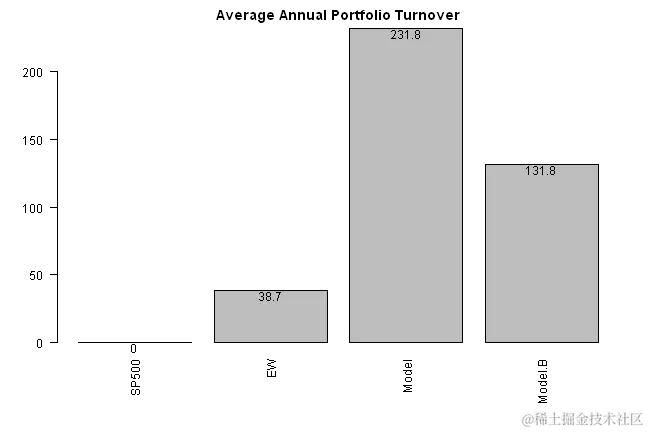 plot of chunk plot-5