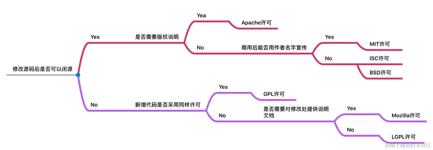 5420598-95ed1ef9be4caf3f