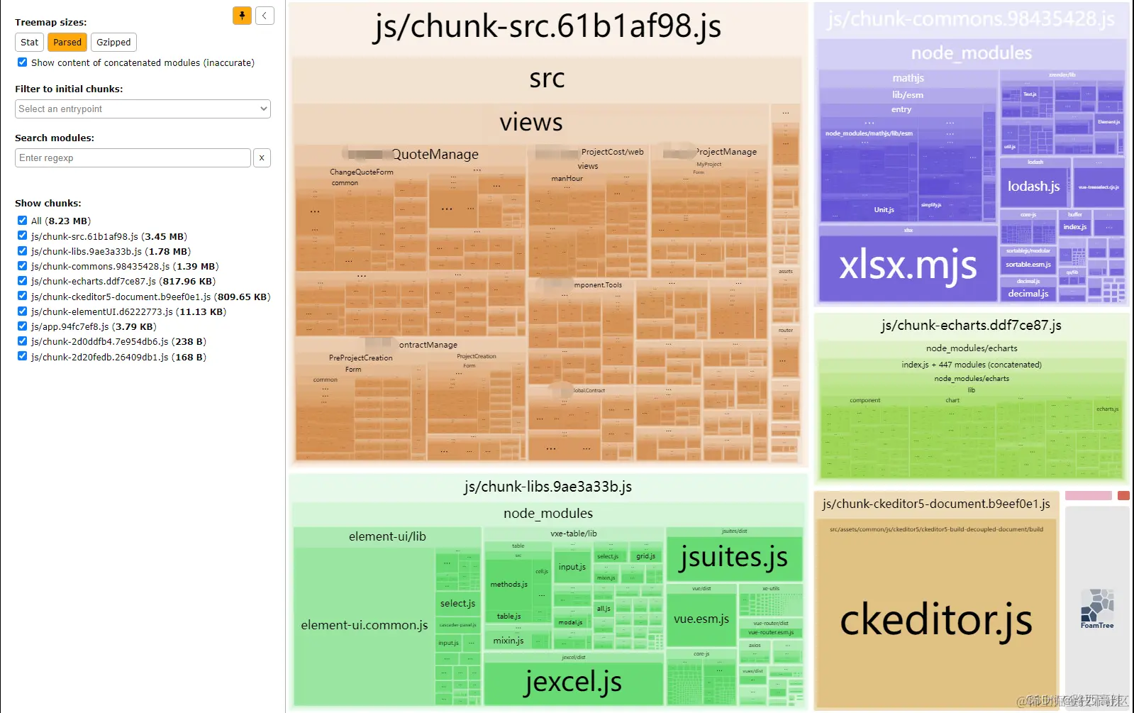 使用配置后打包分析图