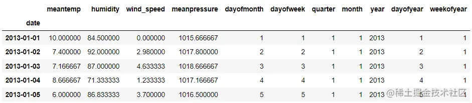 Leveraging XGBoost for Time-Series Forecasting