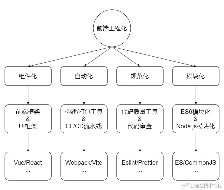 前端工程化.png