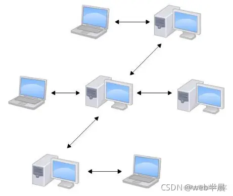 分布式版本控制系统
