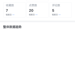 毛骗导演于2023-05-18 19:05发布的图片