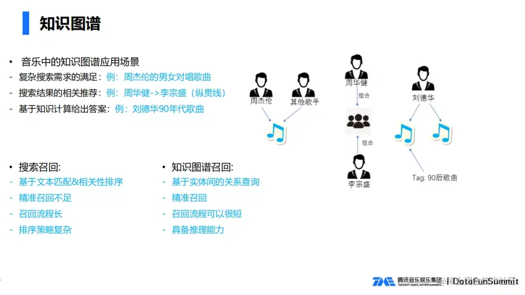 腾讯音乐知识图谱搜索实践