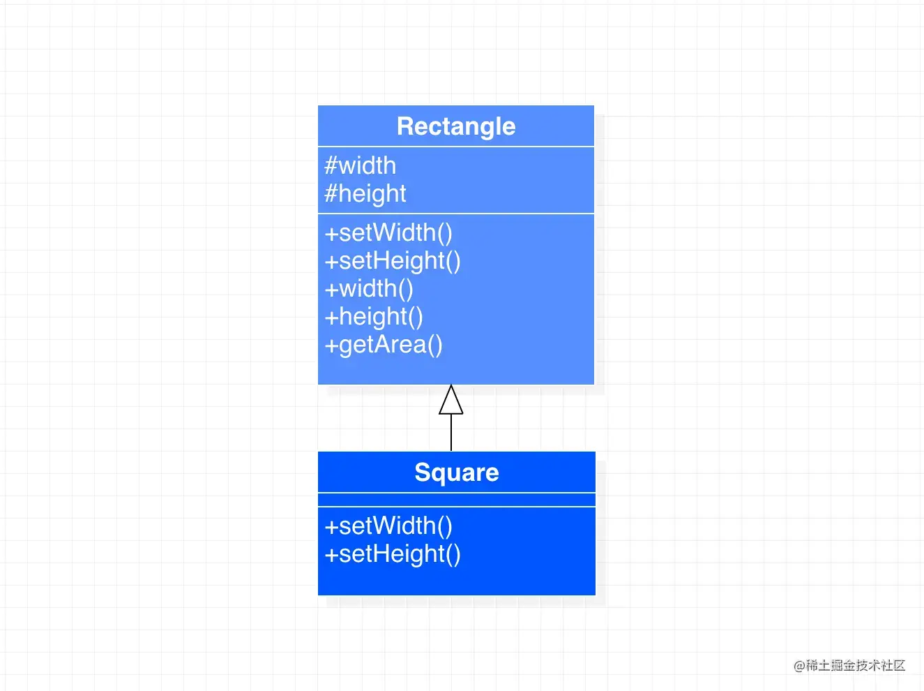 未实践里氏替换原则