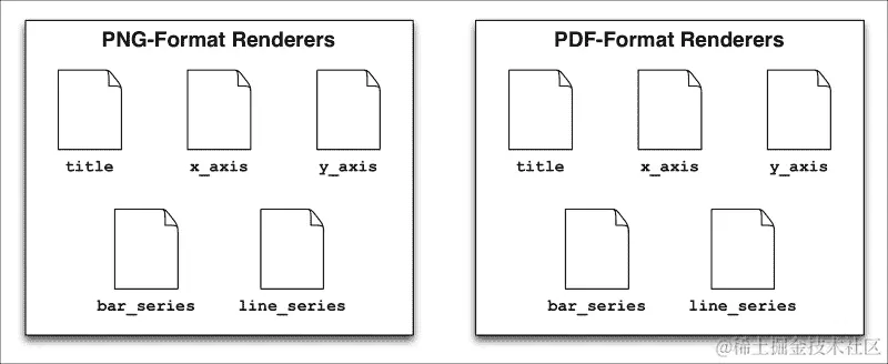 重新设计 Charter