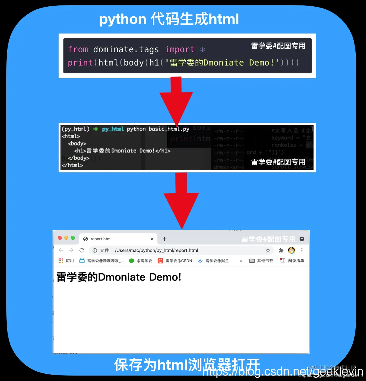 快速优雅HTML报表开发想不到吧！dominate是什么