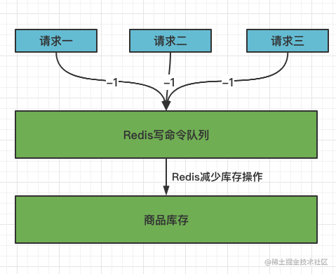 Snipaste_2021-10-25_21-36-05