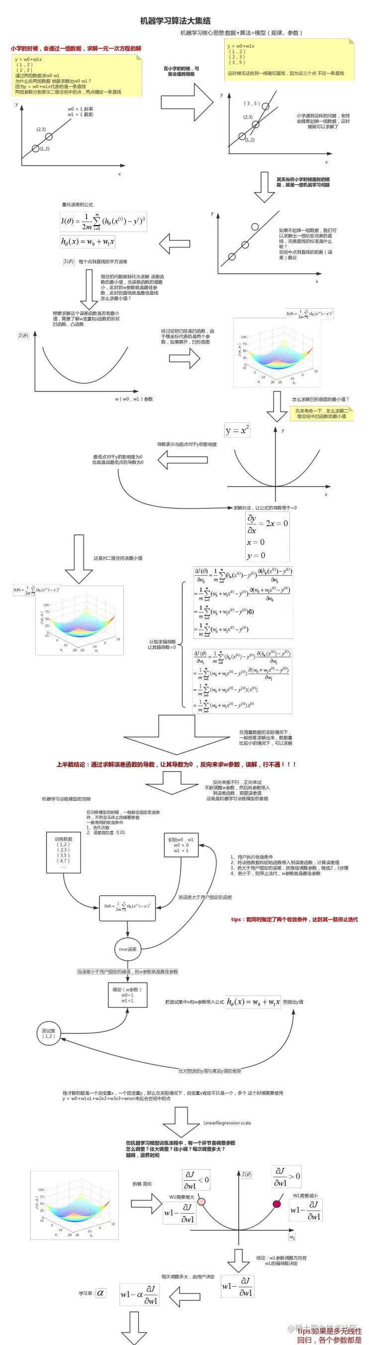 京东Java高开岗三面算法+数据库+设计模式，复习1个月成功拿offer