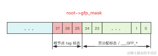 radix tree_root_gfp_mask.png