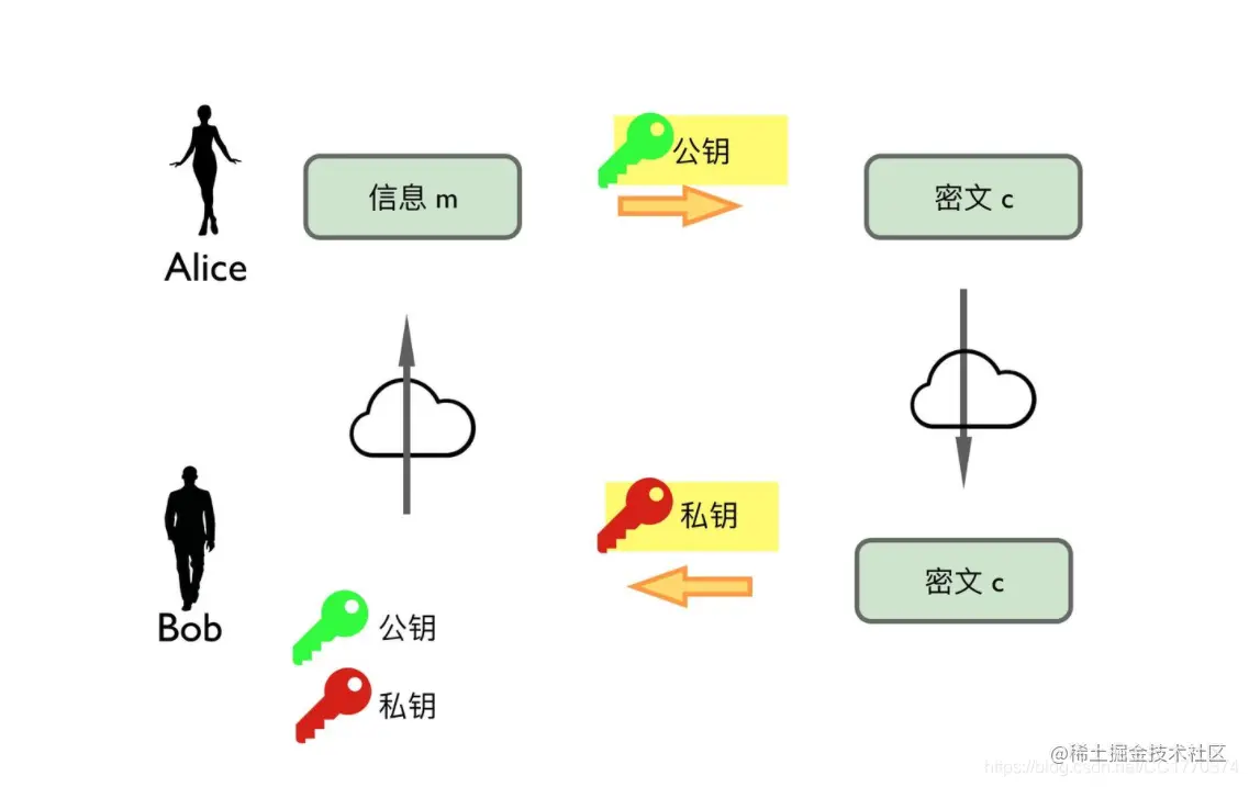 [外链图片转存失败,源站可能有防盗链机制,建议将图片保存下来直接上传(img-ripx4GWO-1624178808729)(en-resource://database/1205:1)]