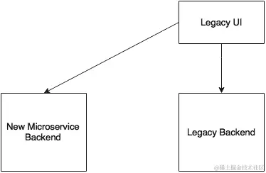 用户界面和 Web 应用程序