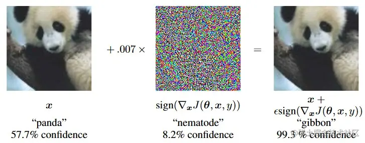 图源：Daniel Jakubovitz 和 Raja Giryes，Improving DNN Robustness to Adversarial Attacks using Jacobian Regularization.