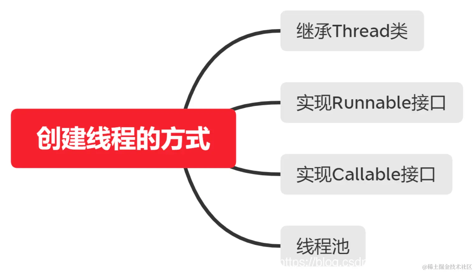 [外链图片转存失败,源站可能有防盗链机制,建议将图片保存下来直接上传(img-feelaAyr-1607955739349)(C:\Users\华为\AppData\Roaming\Typora\typora-user-images\image-20201214222120401.png)]