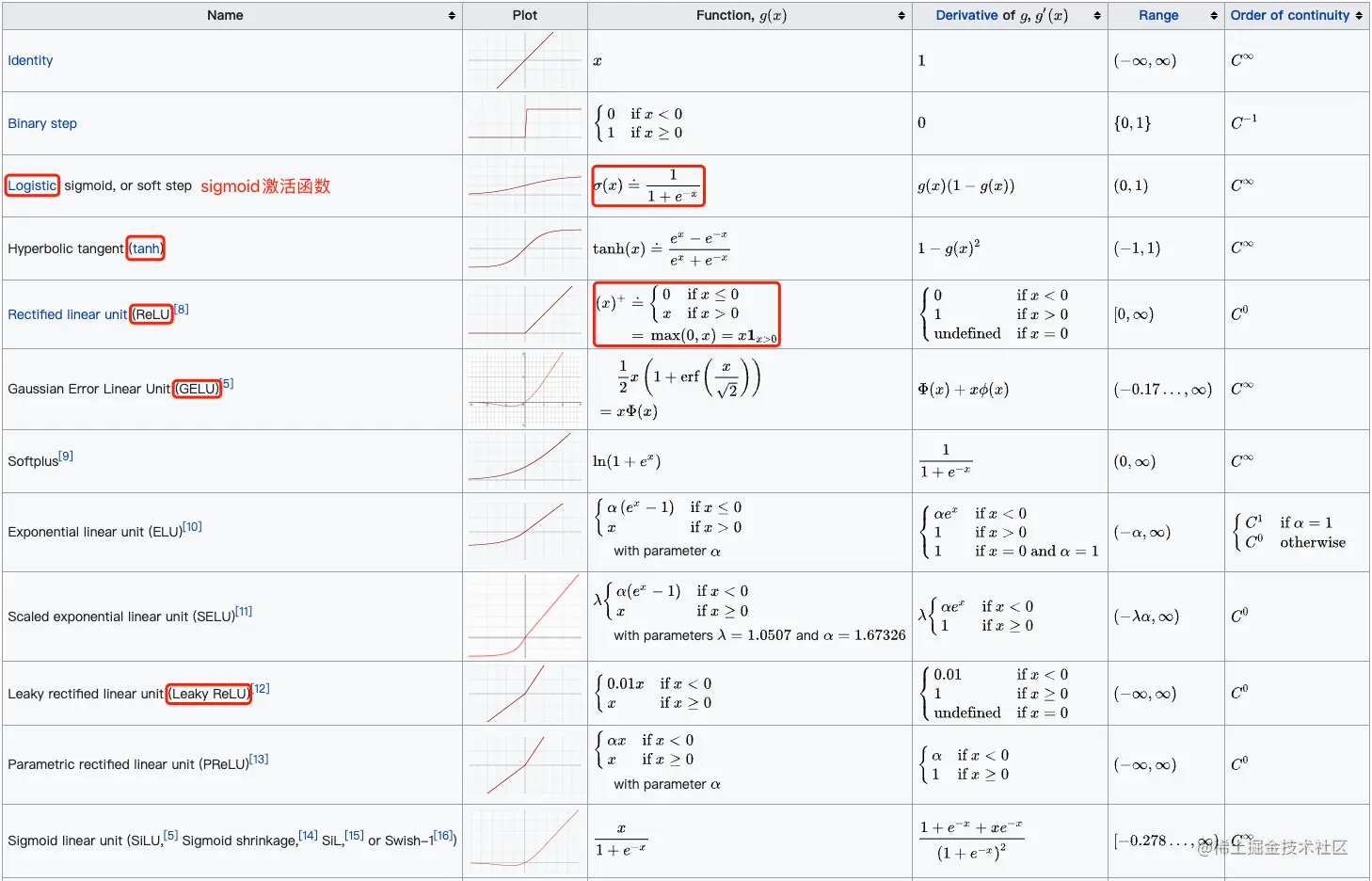 activation_function