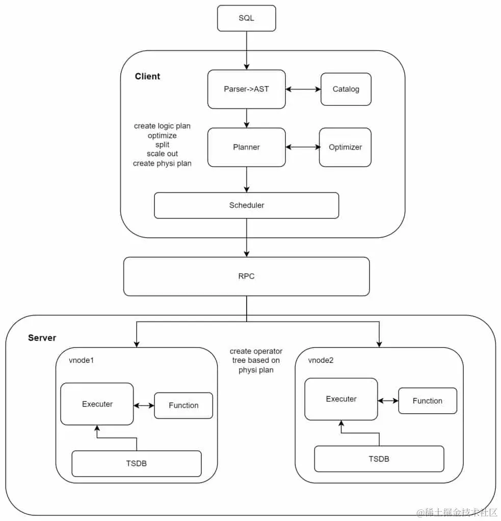 单表 1000 万条数据，TDengine 助力麦当劳中国实现 PERCENTILE 秒级查询优化 - TDengine Database 时序数据库