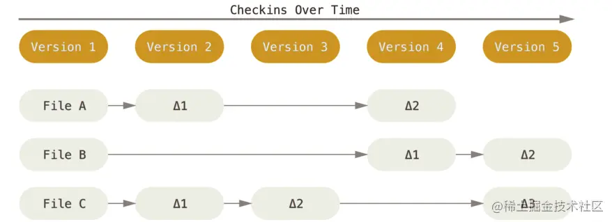 image-20211101221057219