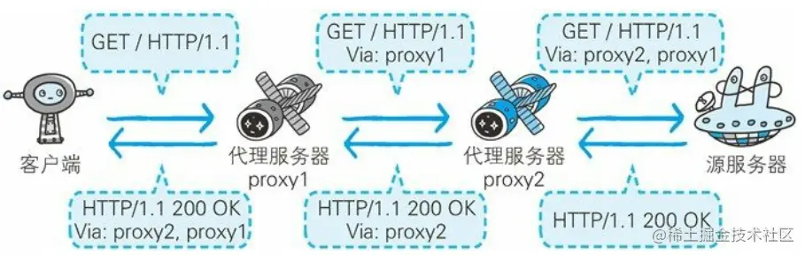 image-20200318162711944