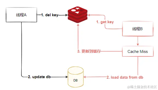 image-20210705204932980