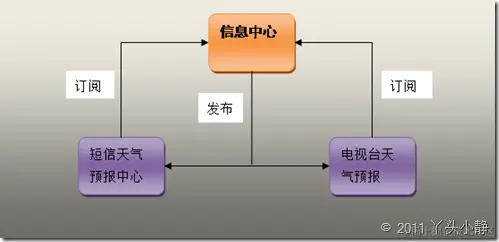 图片转存失败，建议将图片保存下来直接上传