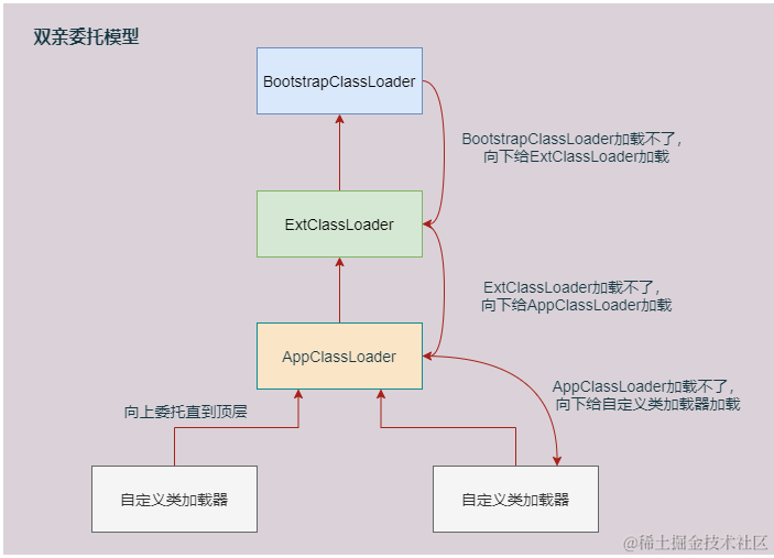 image-20230416181322241