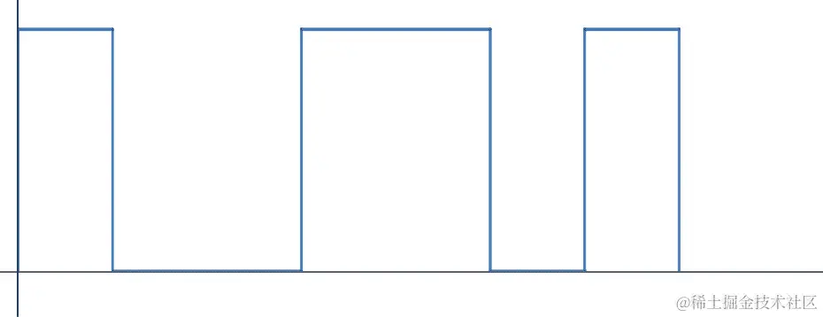 图 1.7 - 数字信号
