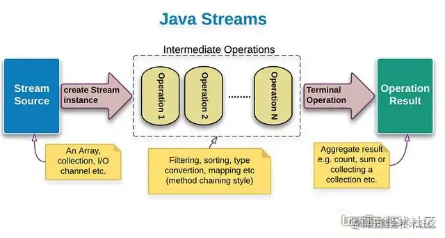 Java Stream.png