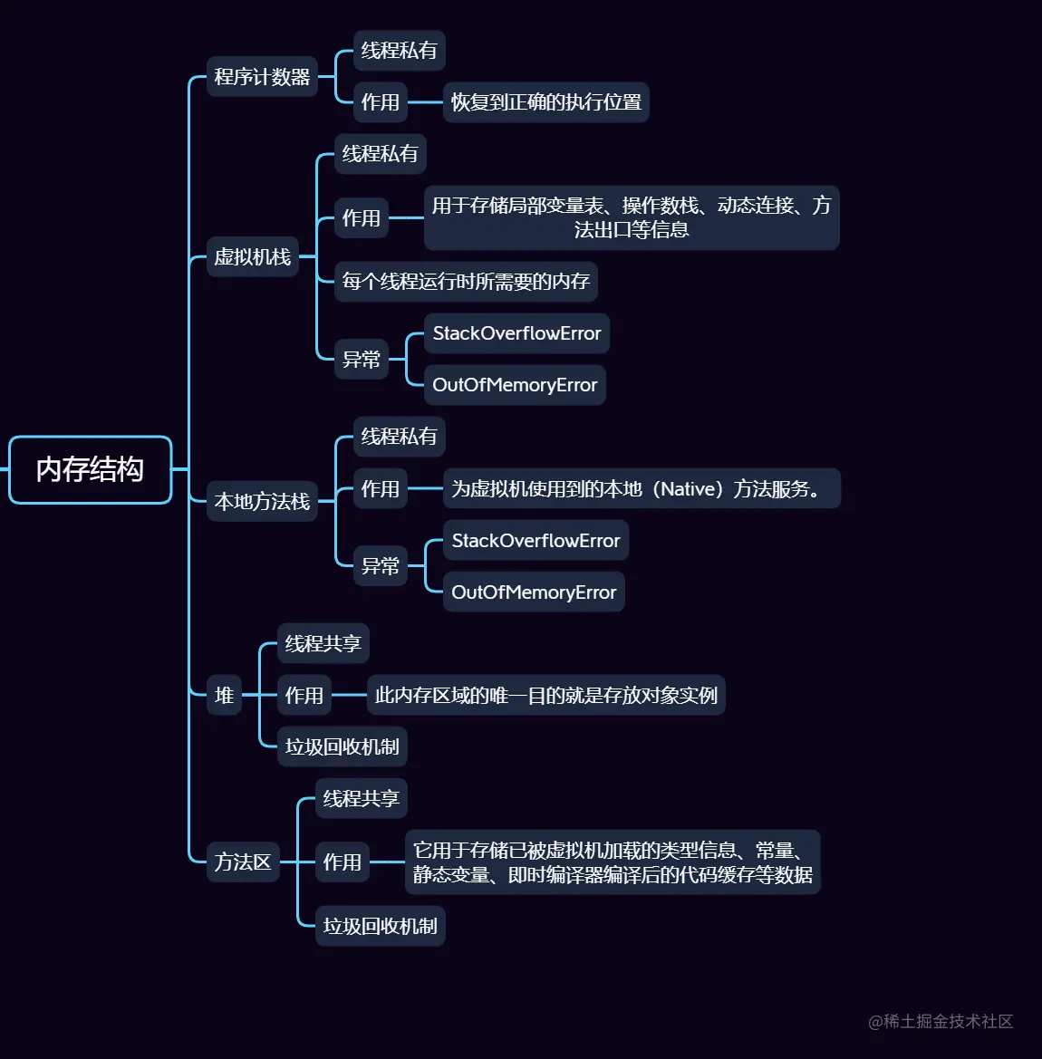 image-20220428193207040