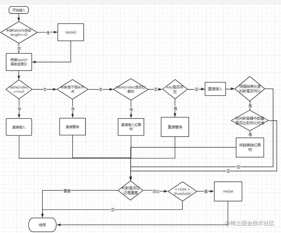 Java Debug notes - Moment For Technology