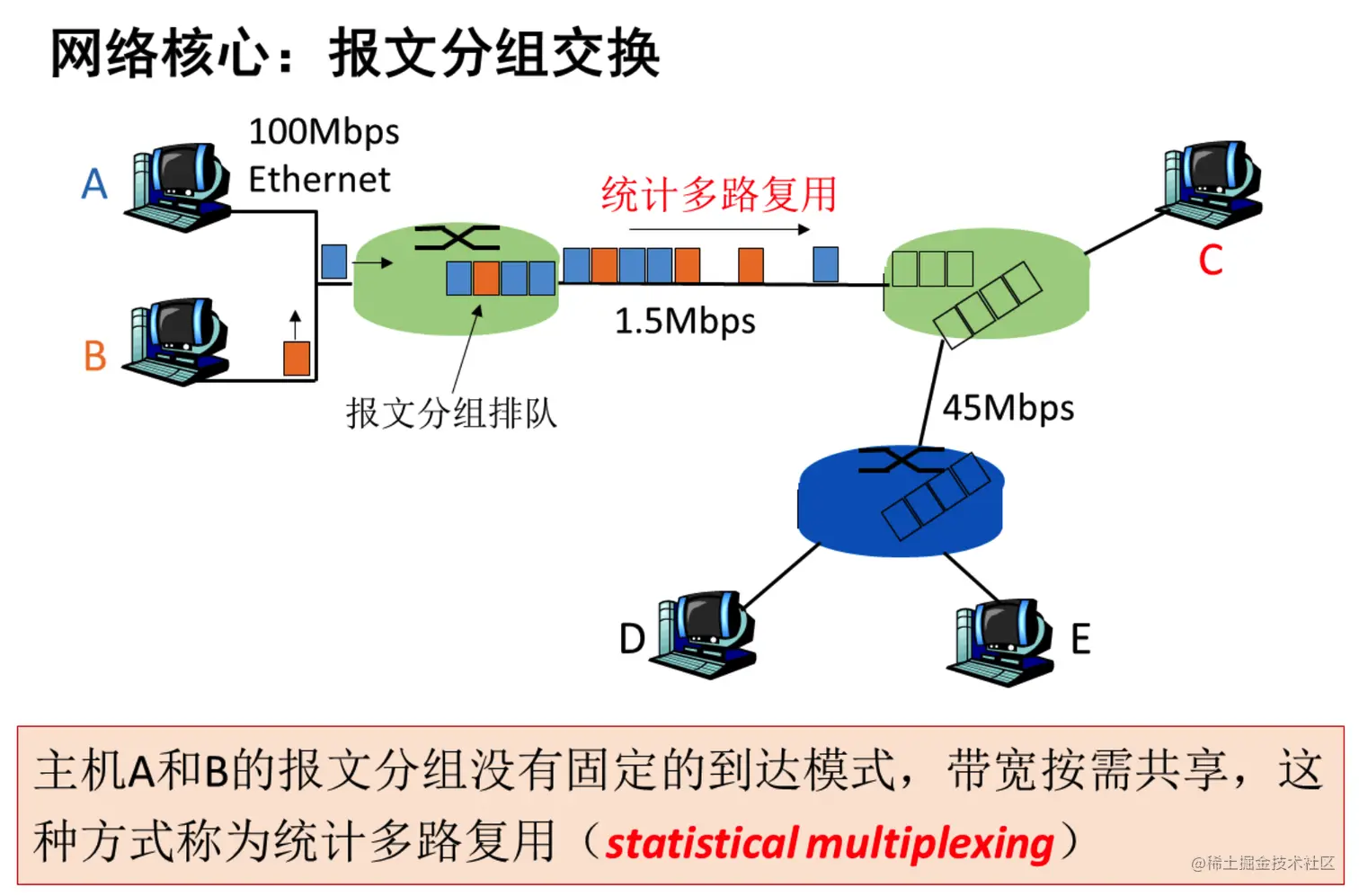 image-20220921090426643