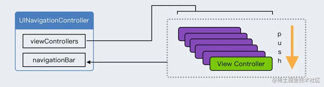 iOS系统中导航栏的转场解决方案与最佳实践